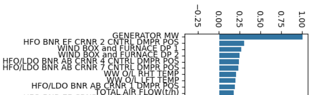 Feature Importance Plot